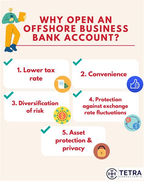 banks that offer offshore accounts.